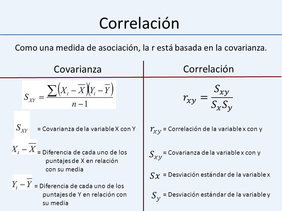Como una medida de asociación, la r está basada en la covarianza.