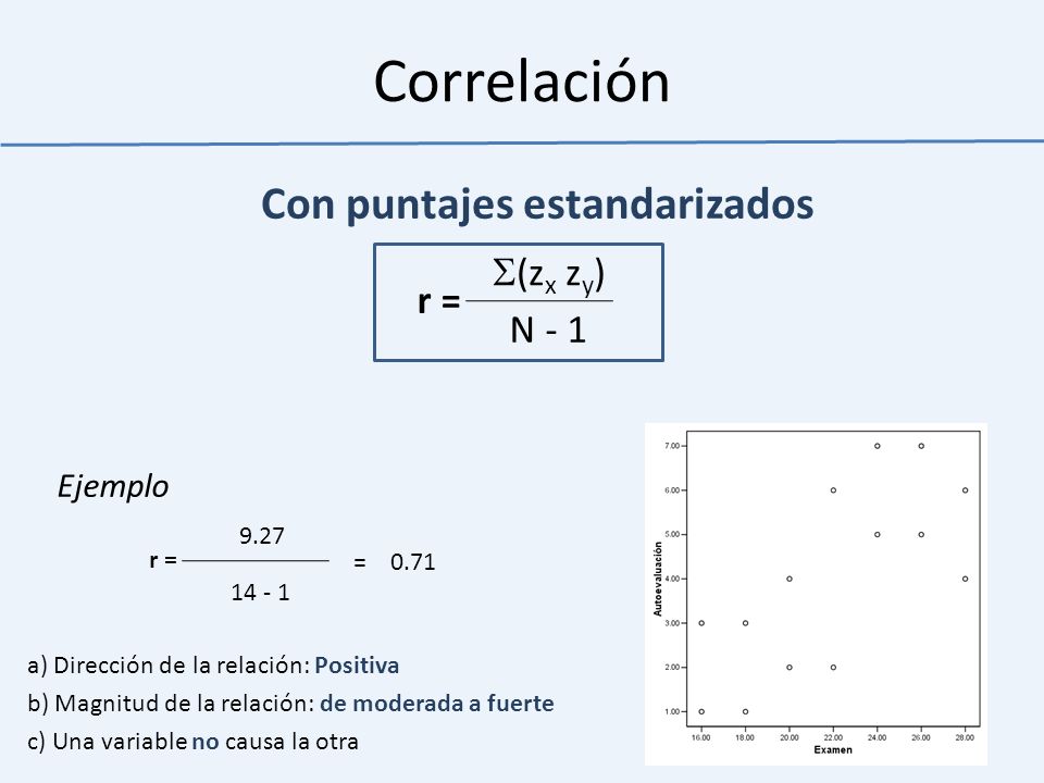 Correlación Con puntajes estandarizados (zx zy) r = N - 1 Ejemplo