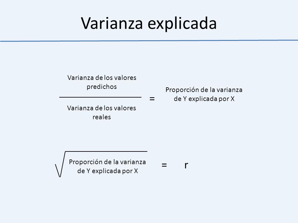Varianza explicada = = r Varianza de los valores predichos