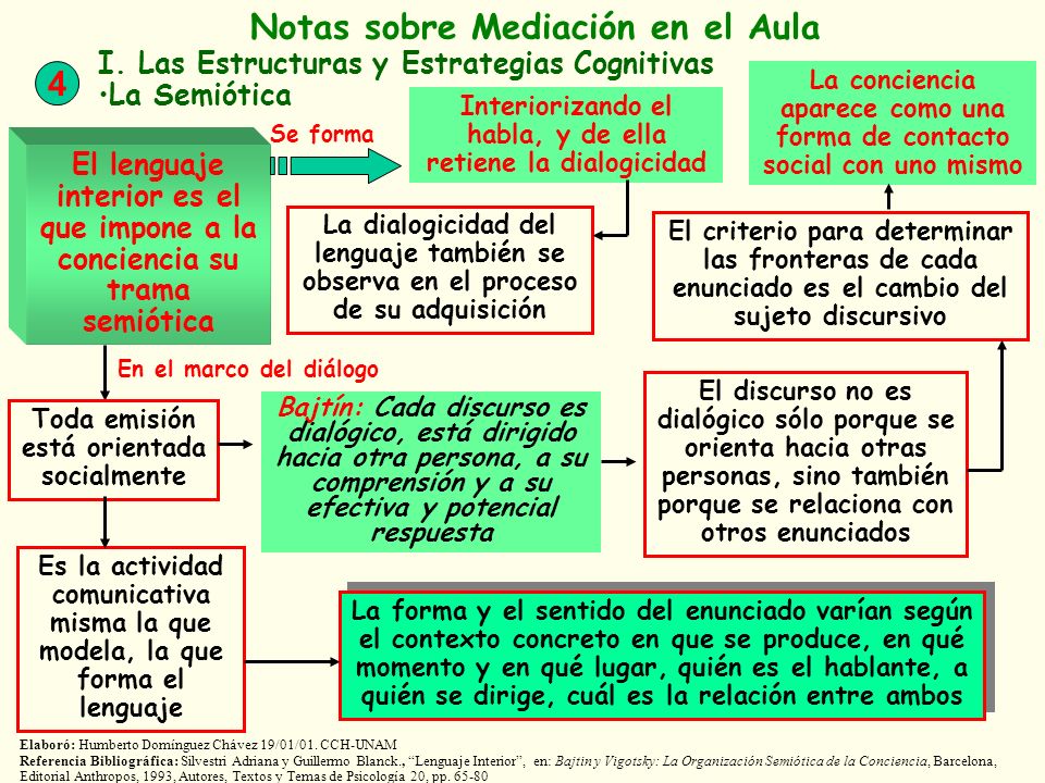 Notas sobre Mediación en el Aula