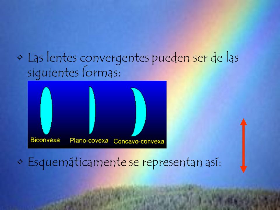 Las lentes convergentes pueden ser de las siguientes formas:
