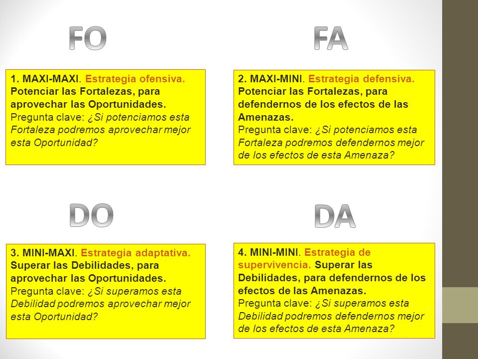 FO FA. 1. MAXI-MAXI. Estrategia ofensiva. Potenciar las Fortalezas, para aprovechar las Oportunidades.