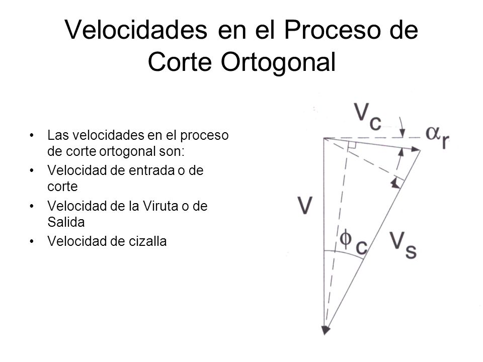 Velocidades en el Proceso de Corte Ortogonal