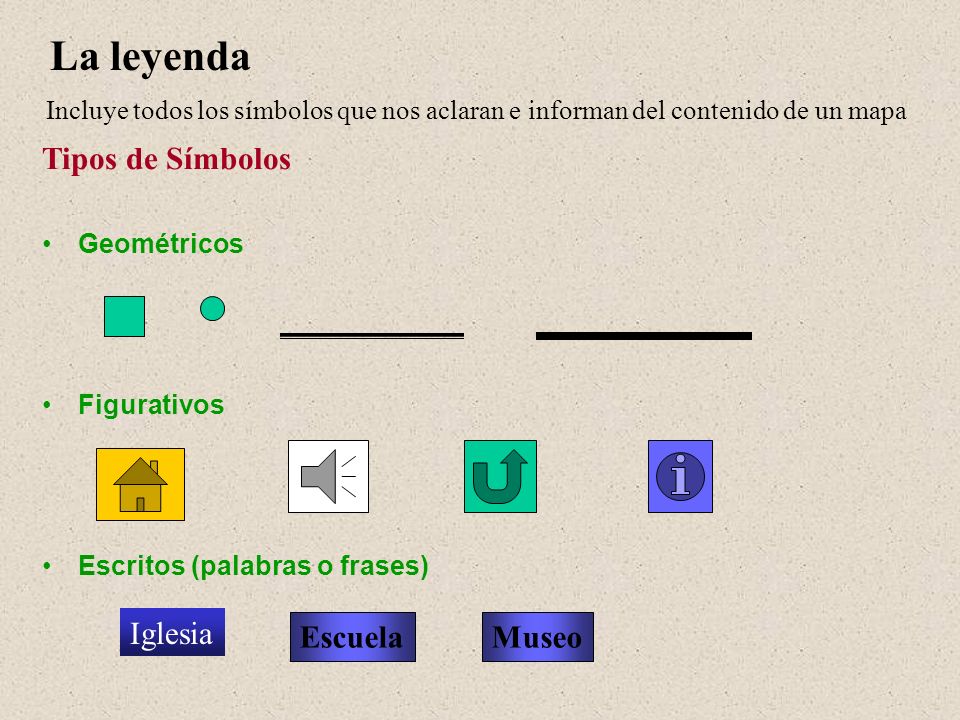 La leyenda Tipos de Símbolos Iglesia Escuela Museo