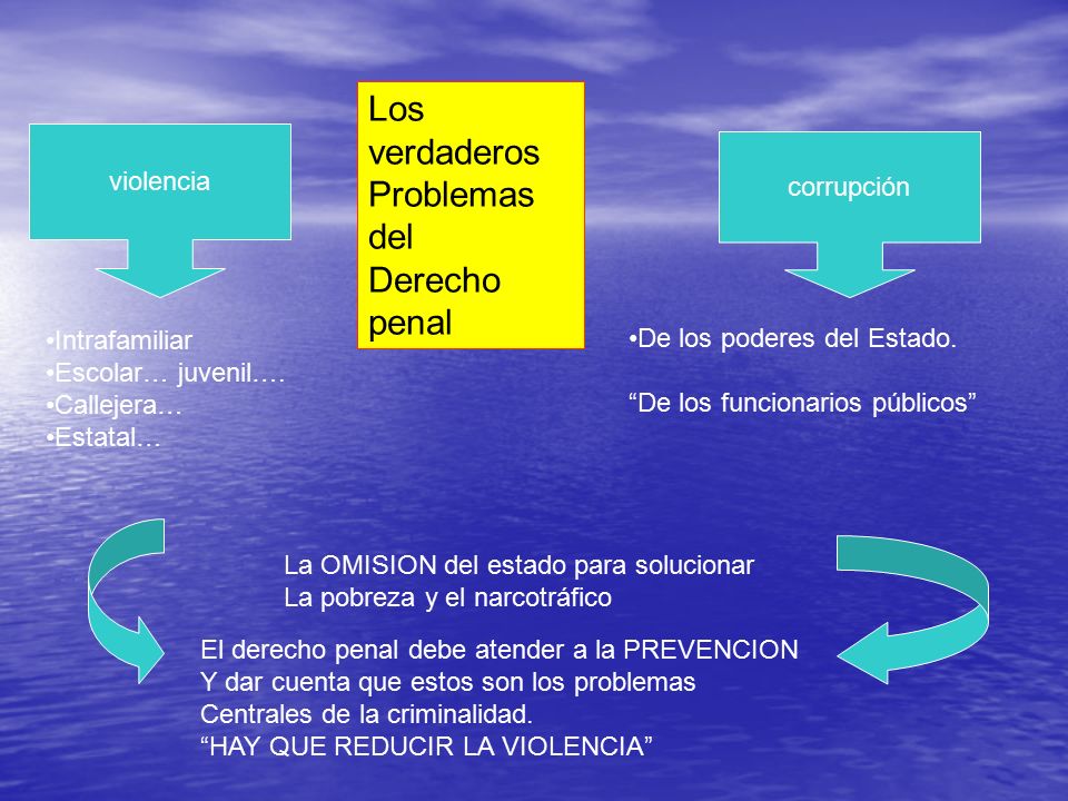 Los verdaderos Problemas del Derecho penal violencia corrupción