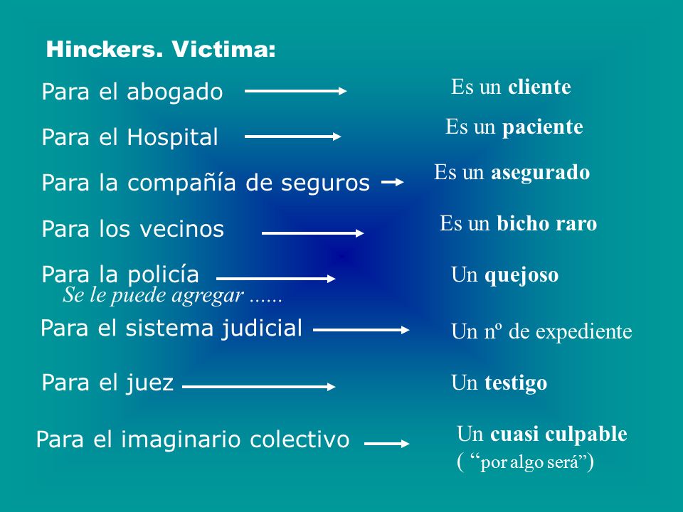 Hinckers. Victima: Es un cliente. Para el abogado. Es un paciente. Para el Hospital. Es un asegurado.