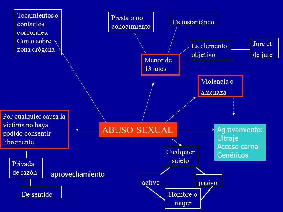 Tocamientos o contactos corporales. Con o sobre zona erógena