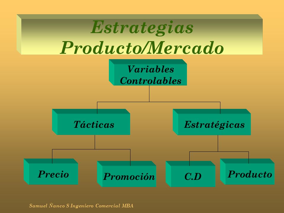 Estrategias Producto/Mercado
