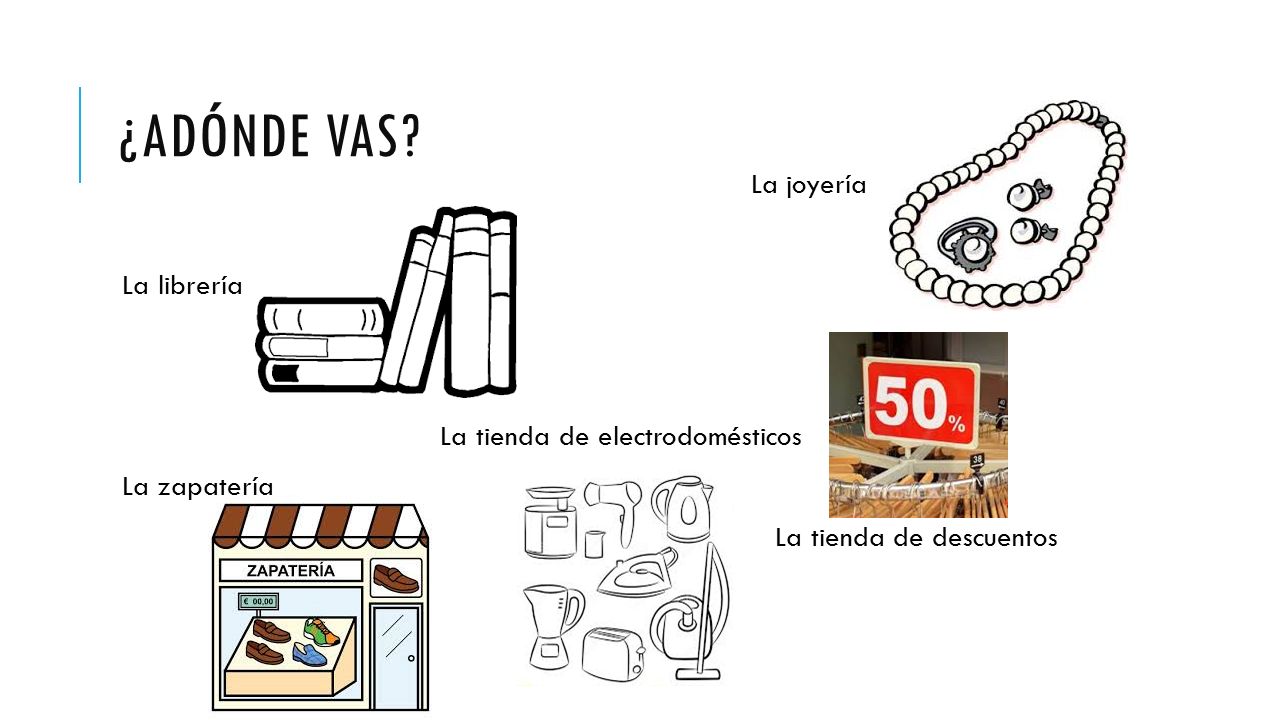 ¿Adónde vas La joyería La librería La tienda de electrodomésticos