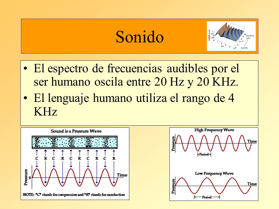 Sonido El espectro de frecuencias audibles por el ser humano oscila entre 20 Hz y 20 KHz.