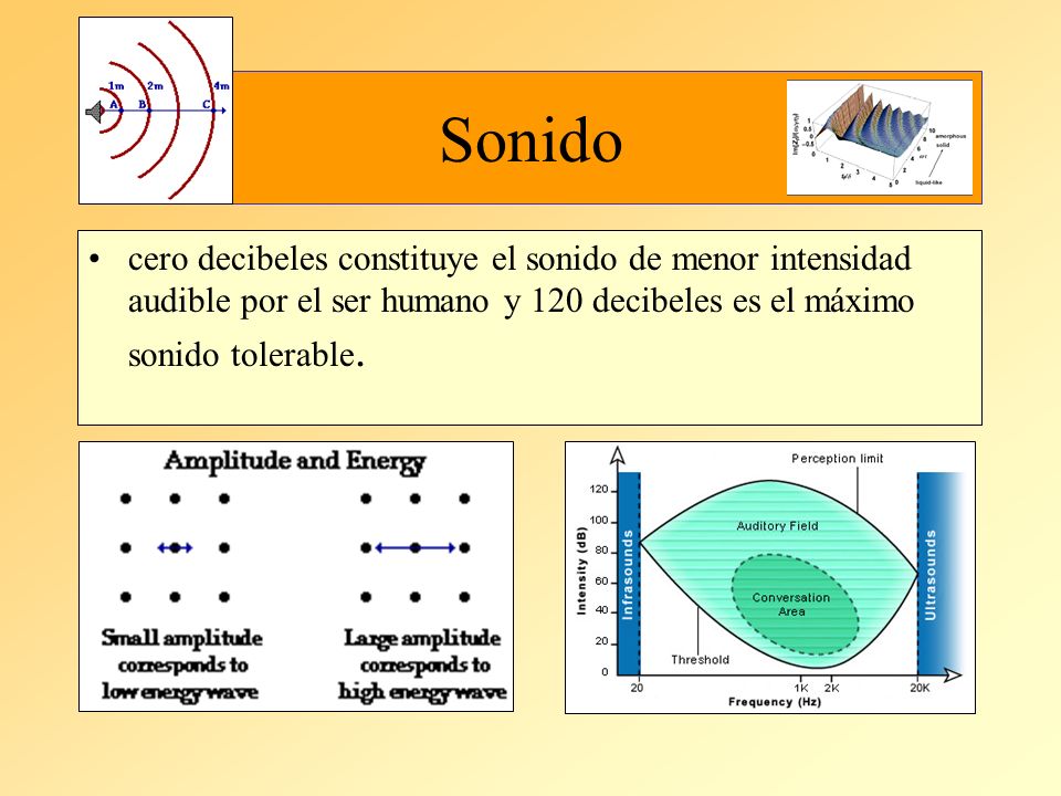 Sonido cero decibeles constituye el sonido de menor intensidad audible por el ser humano y 120 decibeles es el máximo sonido tolerable.