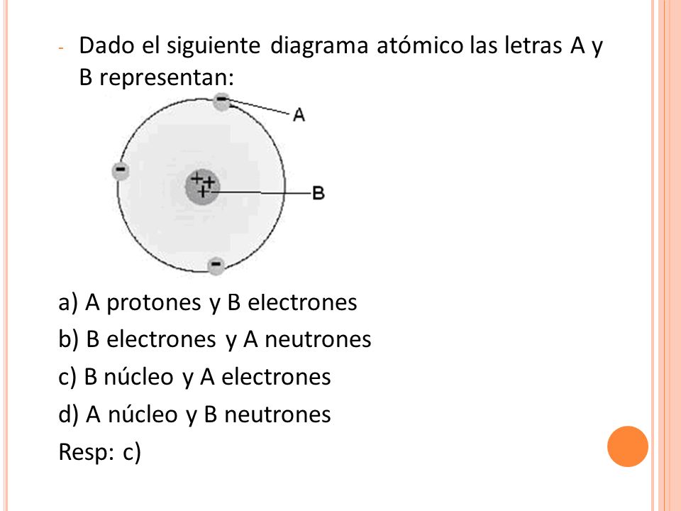 Dado el siguiente diagrama atómico las letras A y B representan: