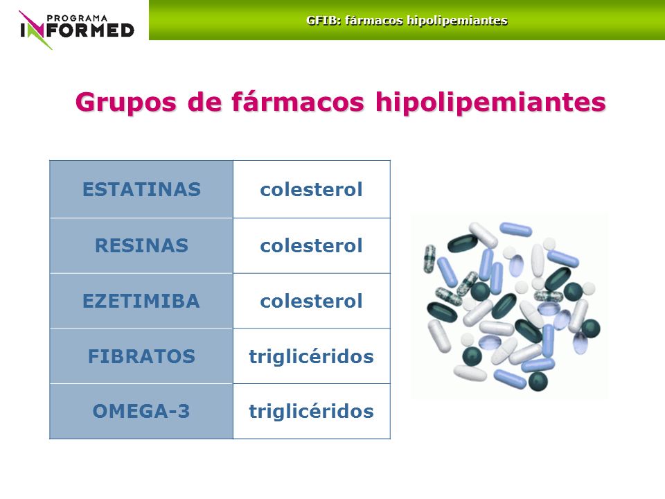 GFIB: fármacos hipolipemiantes Grupos de fármacos hipolipemiantes