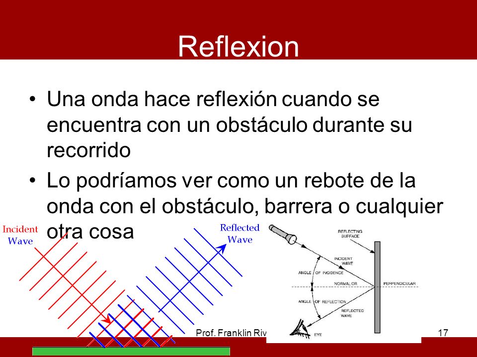 Reflexion Una onda hace reflexión cuando se encuentra con un obstáculo durante su recorrido.