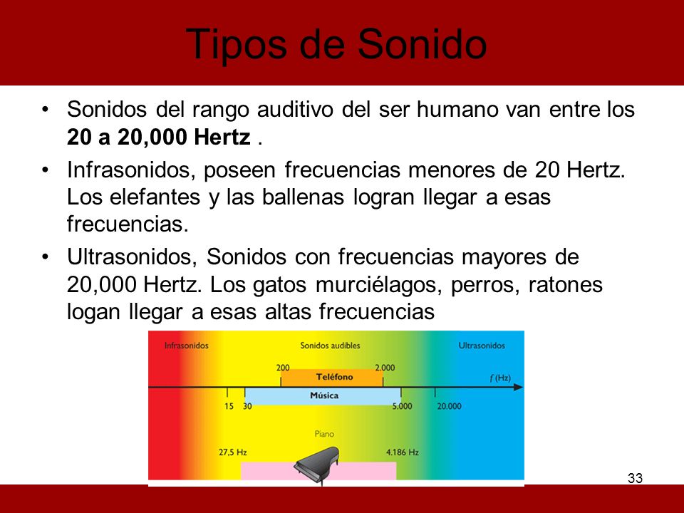 Tipos de Sonido Sonidos del rango auditivo del ser humano van entre los 20 a 20,000 Hertz .