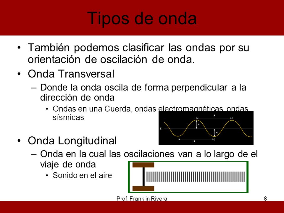 Tipos de onda También podemos clasificar las ondas por su orientación de oscilación de onda. Onda Transversal.