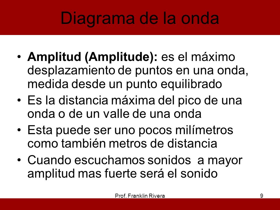 Diagrama de la onda Amplitud (Amplitude): es el máximo desplazamiento de puntos en una onda, medida desde un punto equilibrado.