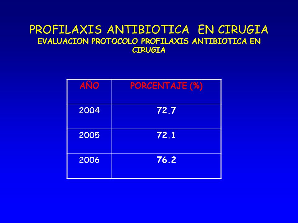 PROFILAXIS ANTIBIOTICA EN CIRUGIA EVALUACION PROTOCOLO PROFILAXIS ANTIBIOTICA EN CIRUGIA