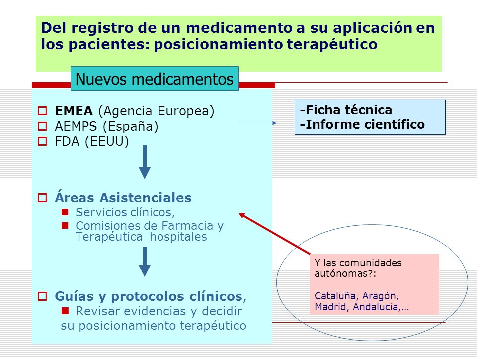 Del registro de un medicamento a su aplicación en los pacientes: posicionamiento terapéutico