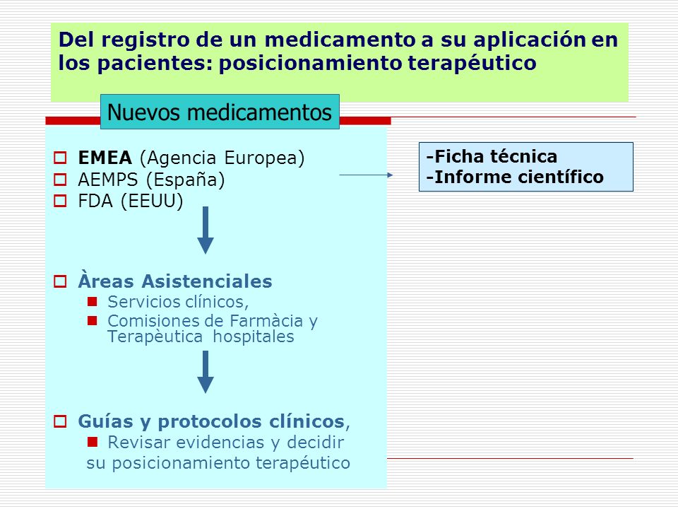 Del registro de un medicamento a su aplicación en los pacientes: posicionamiento terapéutico