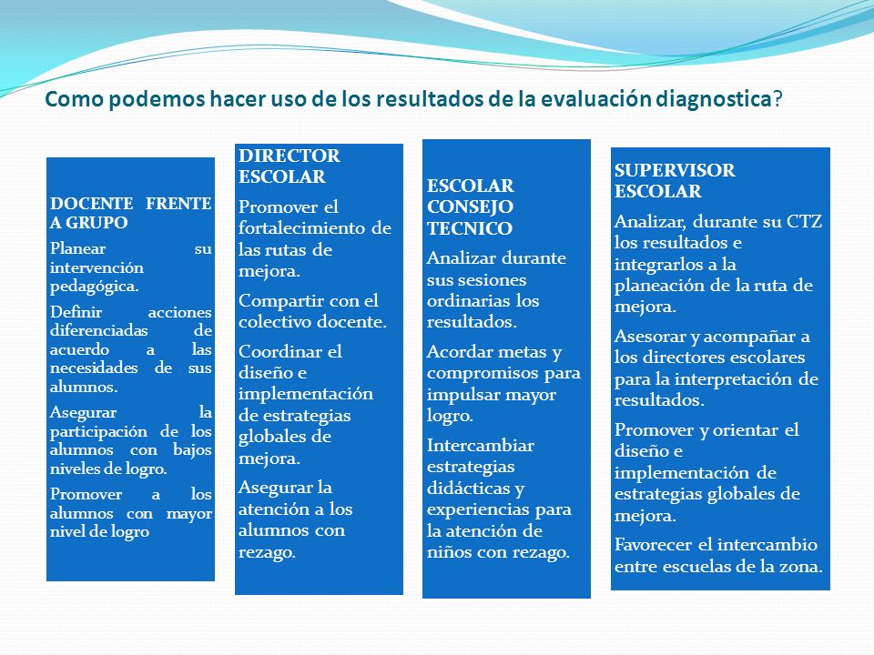 Como podemos hacer uso de los resultados de la evaluación diagnostica