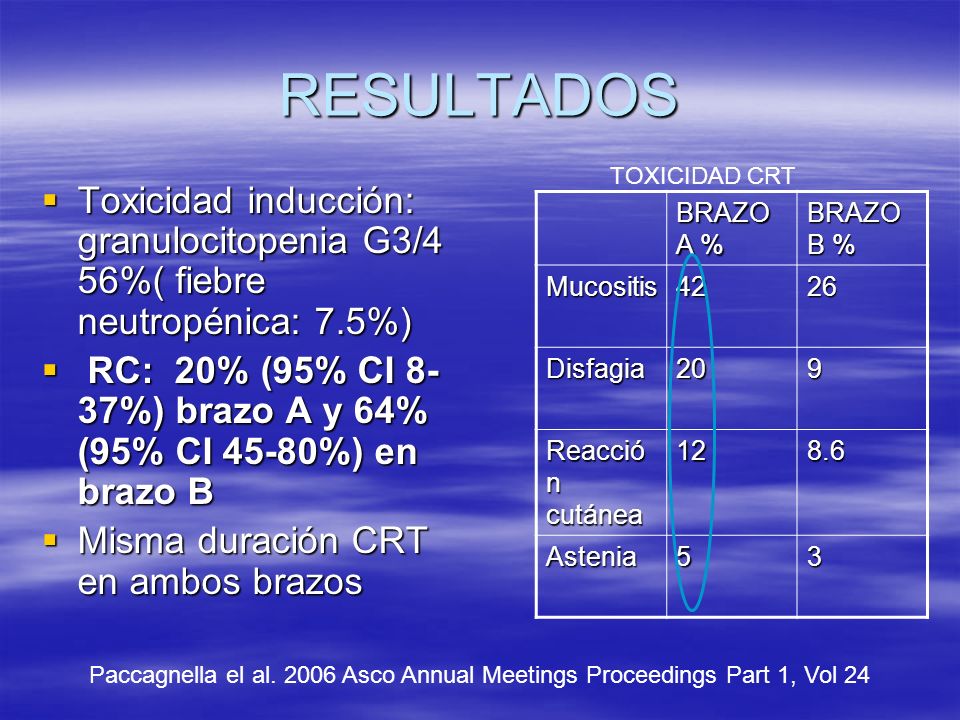RESULTADOS TOXICIDAD CRT. Toxicidad inducción: granulocitopenia G3/4 56%( fiebre neutropénica: 7.5%)