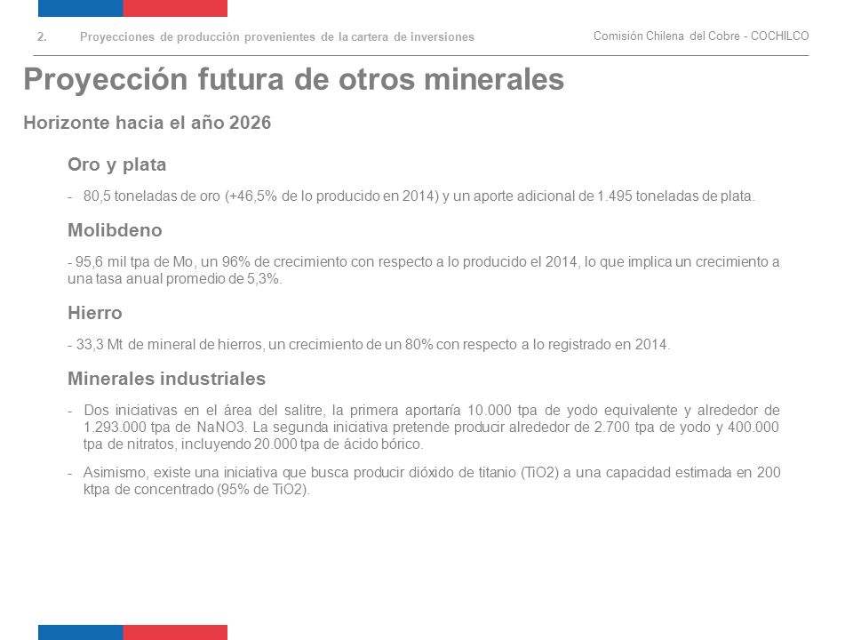 Proyección futura de otros minerales