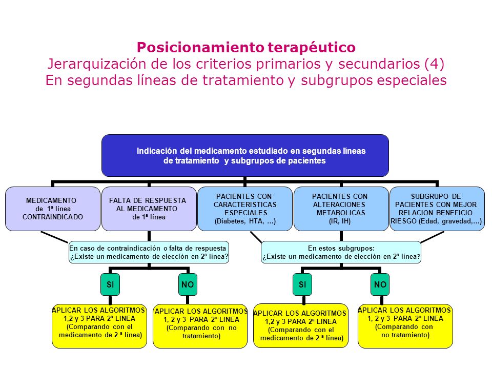 Posicionamiento terapéutico Jerarquización de los criterios primarios y secundarios (4) En segundas líneas de tratamiento y subgrupos especiales