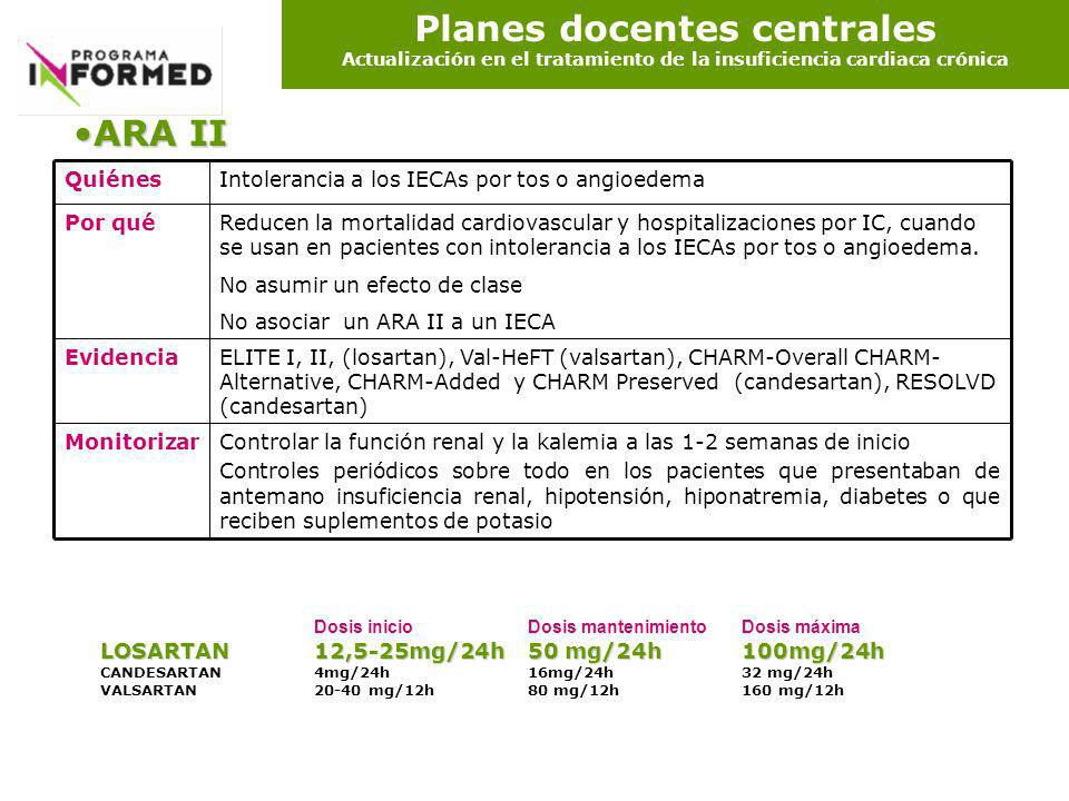 Planes docentes centrales Actualización en el tratamiento de la insuficiencia cardiaca crónica