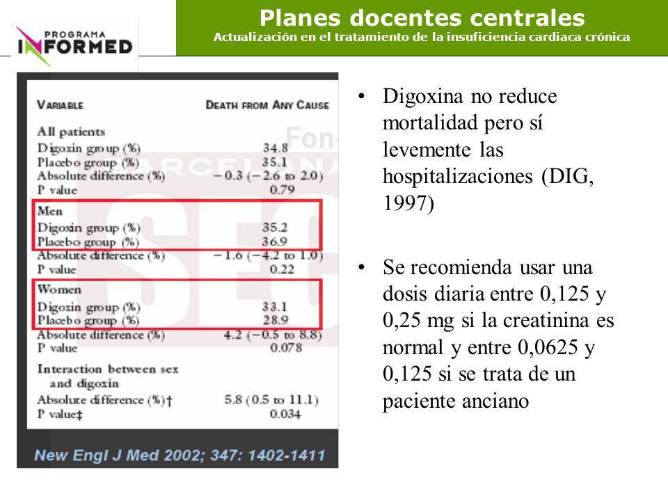 Planes docentes centrales Actualización en el tratamiento de la insuficiencia cardiaca crónica