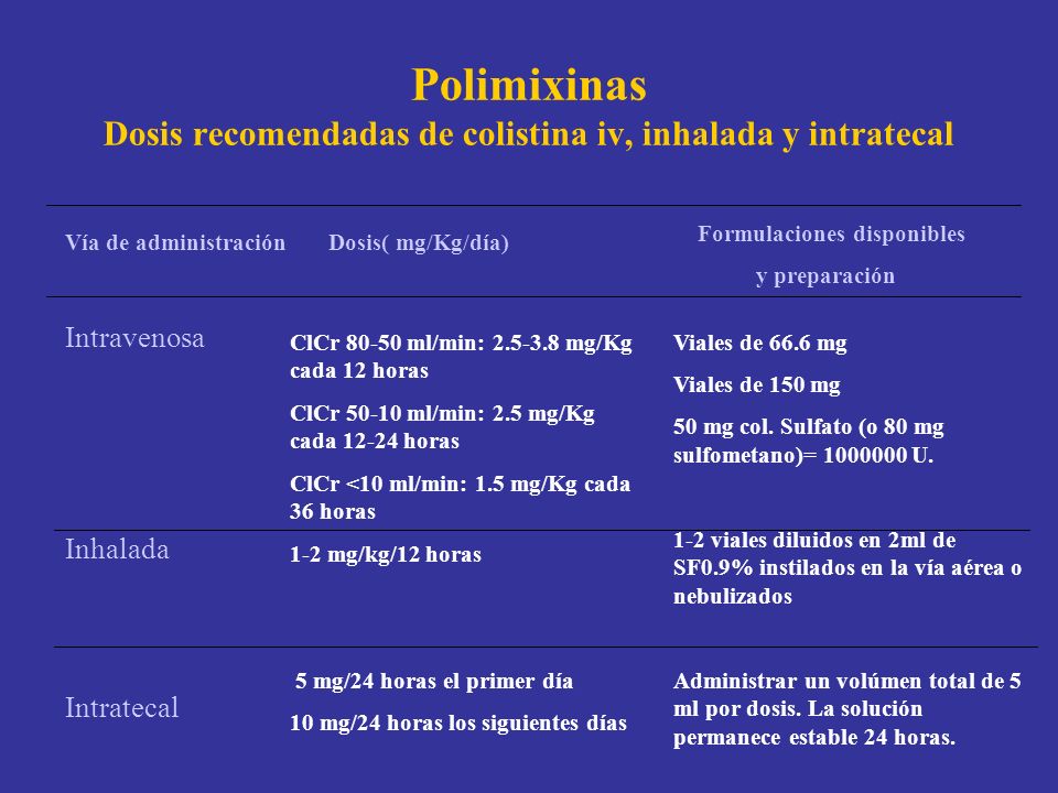 Polimixinas Dosis recomendadas de colistina iv, inhalada y intratecal