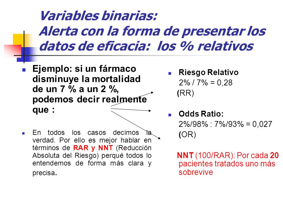 Variables binarias: Alerta con la forma de presentar los datos de eficacia: los % relativos