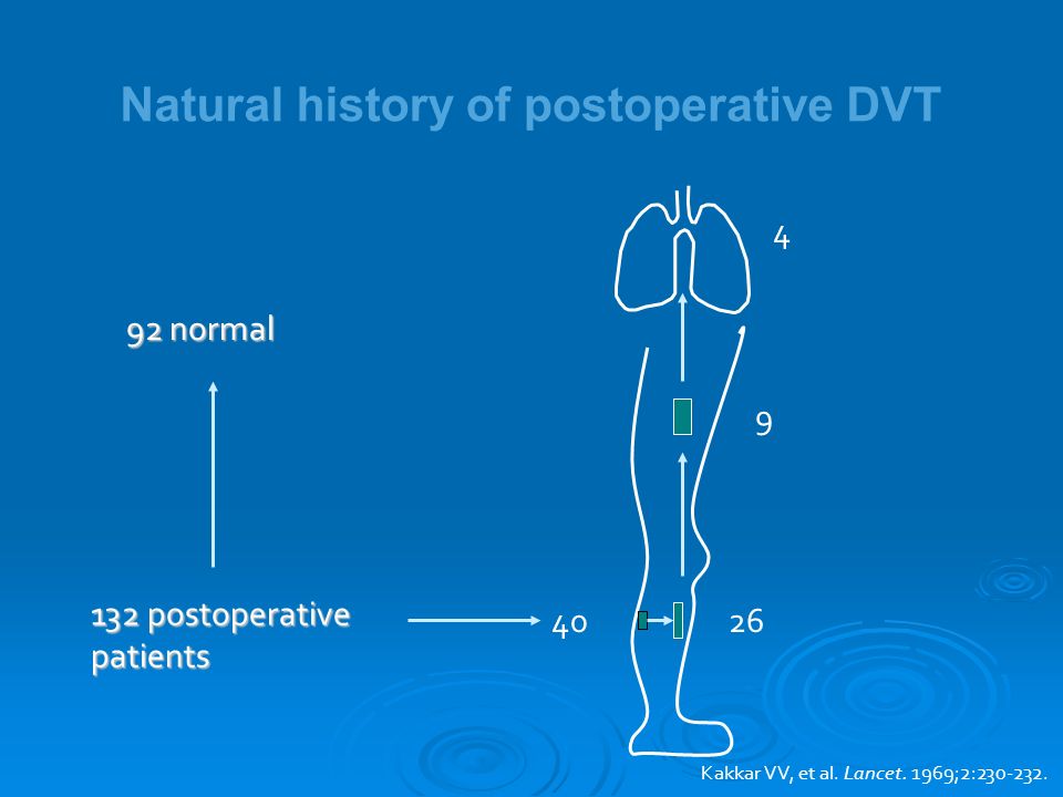 Natural history of postoperative DVT