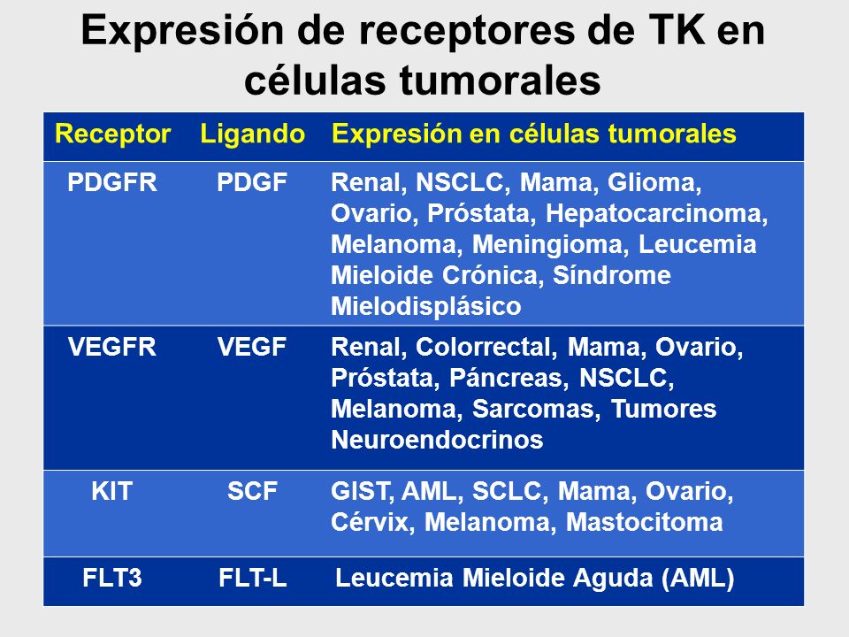 Expresión de receptores de TK en células tumorales