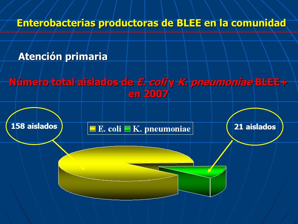 Enterobacterias productoras de BLEE en la comunidad