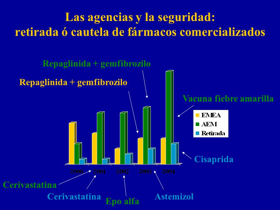 Las agencias y la seguridad: retirada ó cautela de fármacos comercializados