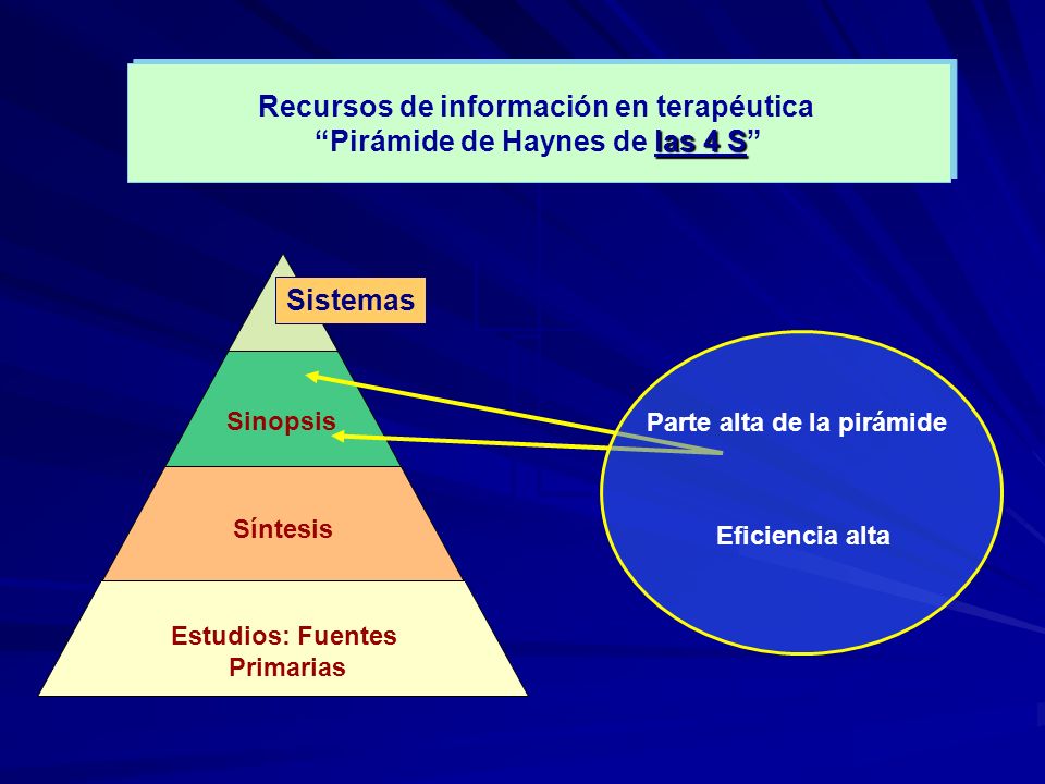 Recursos de información en terapéutica Pirámide de Haynes de las 4 S