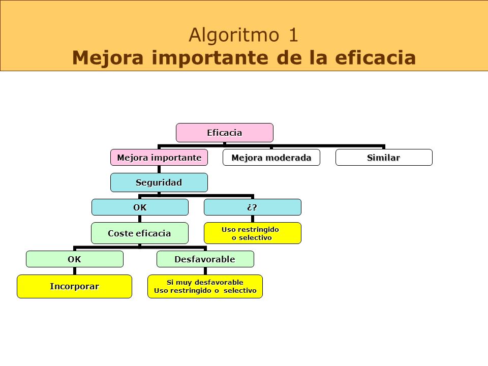 Algoritmo 1 Mejora importante de la eficacia