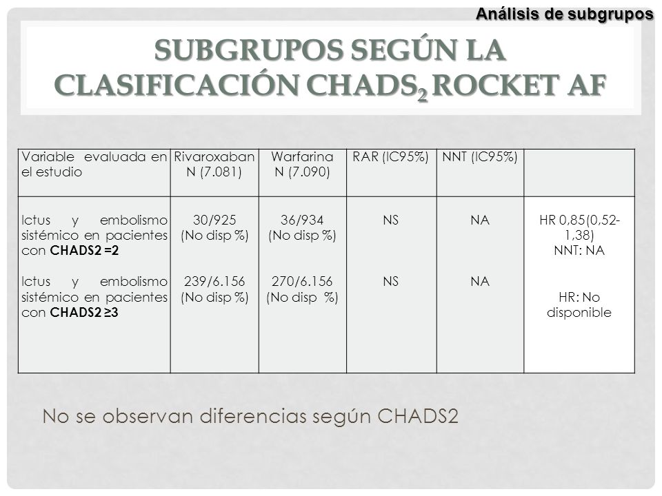Subgrupos según la clasificación CHADS2 ROCKET AF