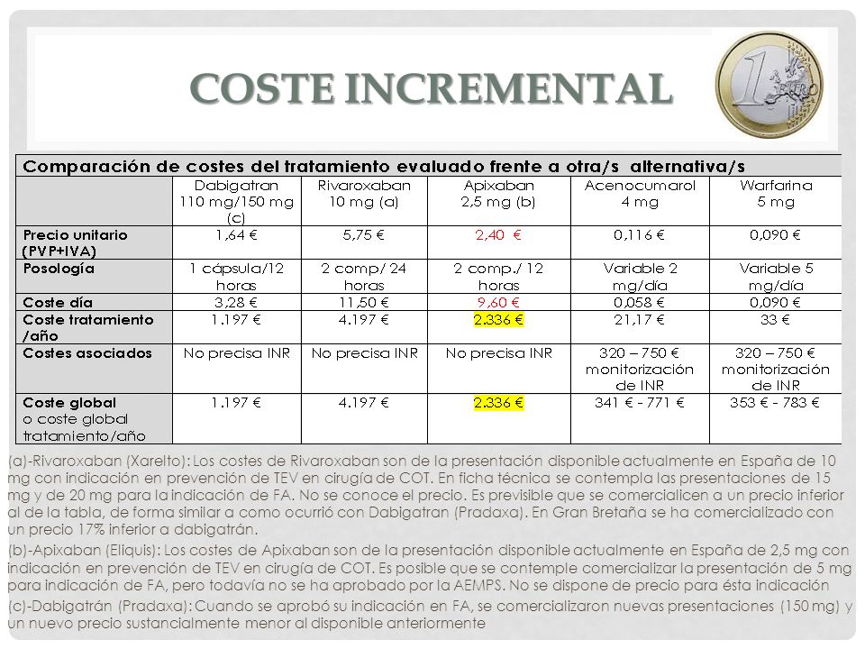 Coste incremental