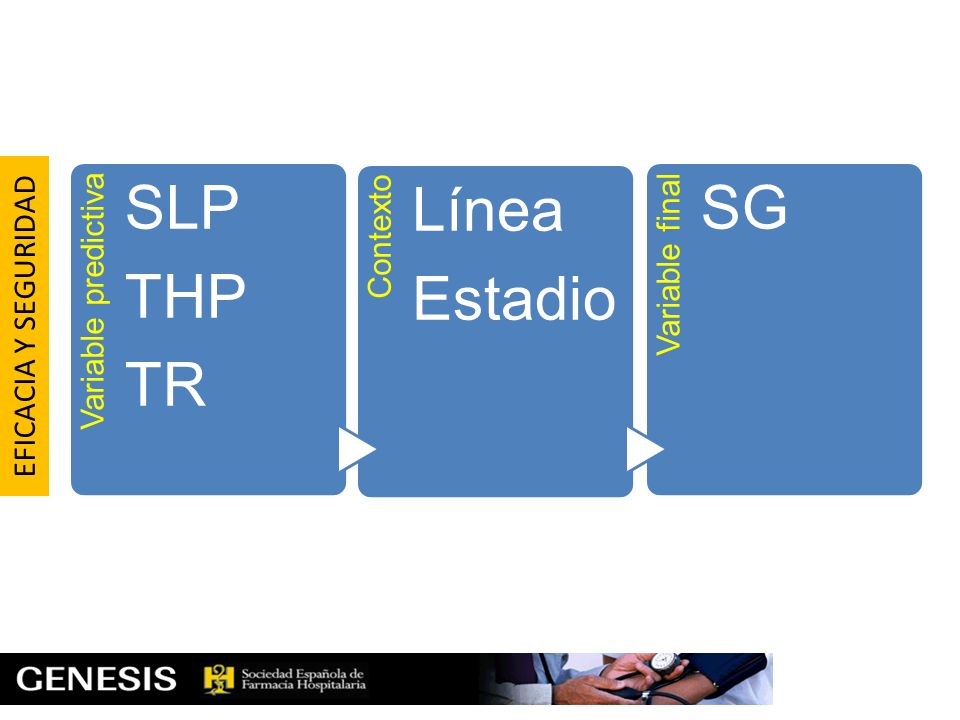 EFICACIA Y SEGURIDAD Variable predictiva TR THP SLP Contexto Estadio