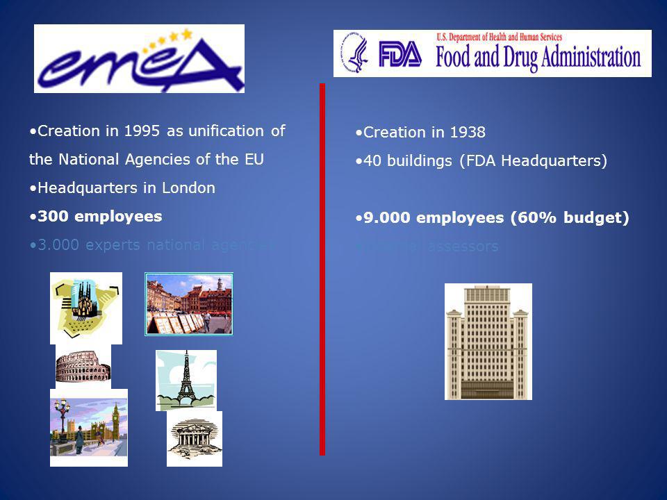 Creation in 1995 as unification of the National Agencies of the EU