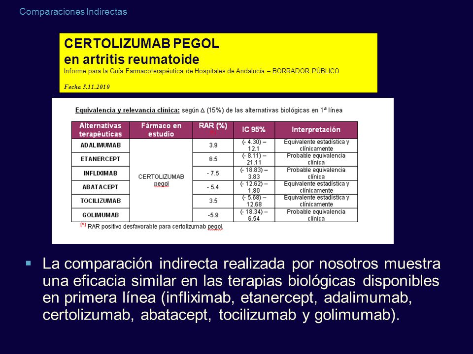 CERTOLIZUMAB PEGOL en artritis reumatoide. Informe para la Guía Farmacoterapéutica de Hospitales de Andalucía – BORRADOR PÚBLICO.