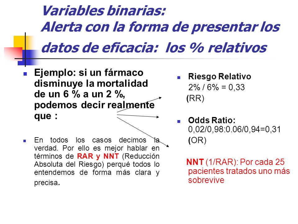 Variables binarias: Alerta con la forma de presentar los datos de eficacia: los % relativos