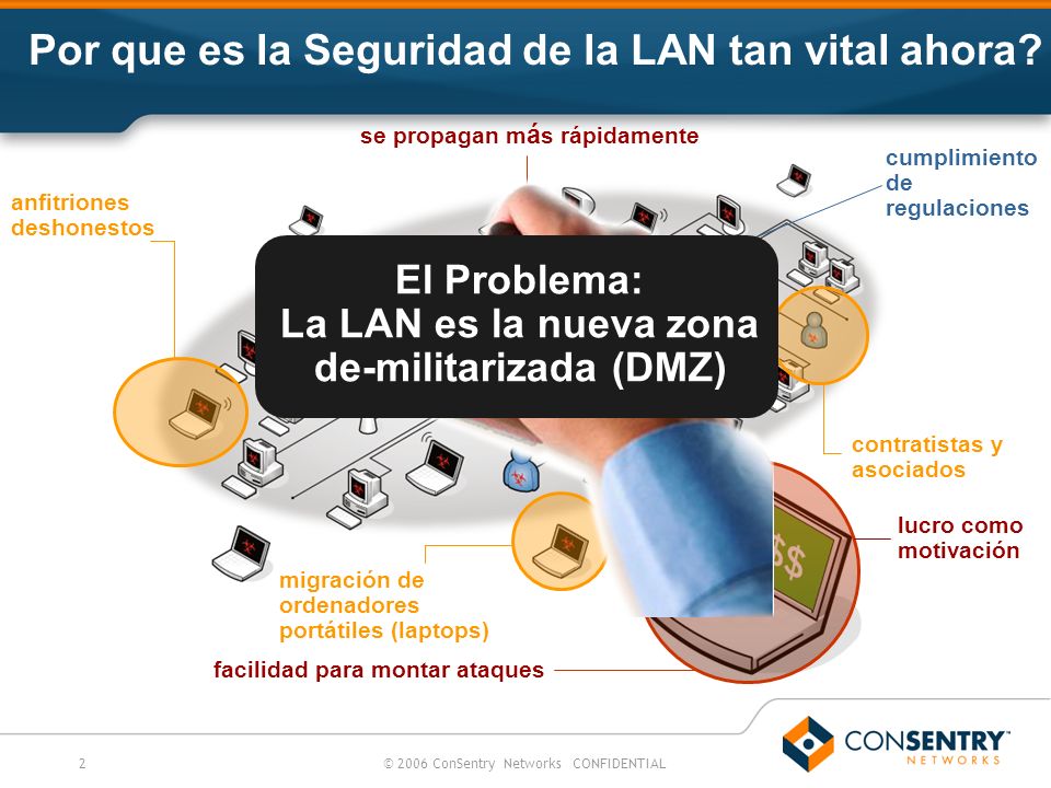 Por que es la Seguridad de la LAN tan vital ahora