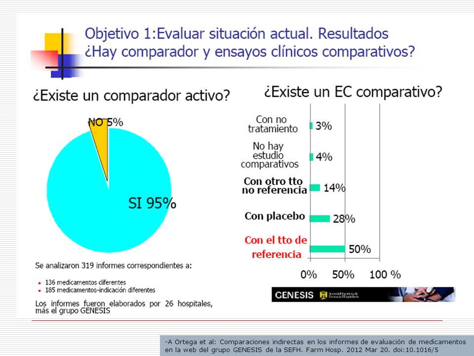 A Ortega et al: Comparaciones indirectas en los informes de evaluación de medicamentos
