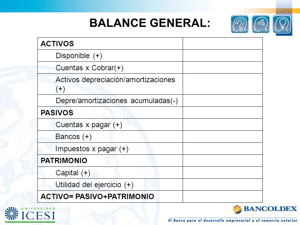 BALANCE GENERAL: ACTIVOS Disponible (+) Cuentas x Cobrar(+)