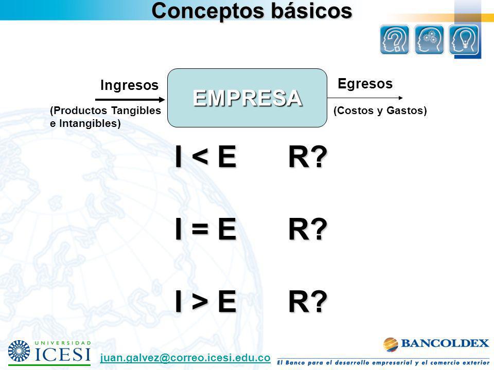 I < E R I = E R I > E R Conceptos básicos EMPRESA Egresos