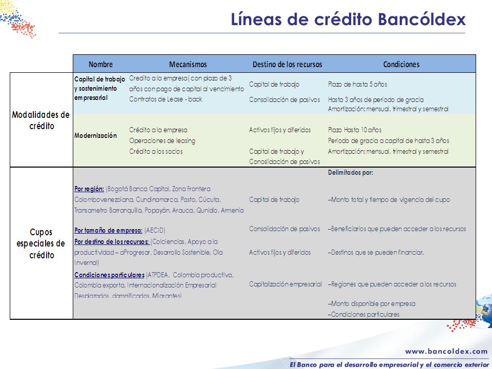 Líneas de crédito Bancóldex