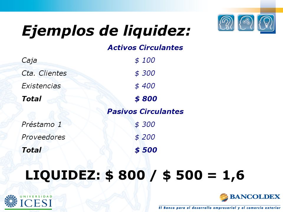 LIQUIDEZ: $ 800 / $ 500 = 1,6 Ejemplos de liquidez: